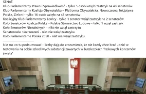 Ile posłów i senatorów się zaszczepiło?