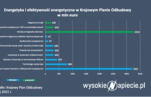 Bruksela wstrzymuje zatwierdzenie Krajowego Planu Odbudowy