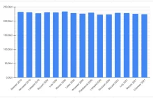 Galopujące ceny żywności, chleb po 20 zł? Szybki fact check.