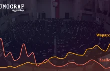 Sejmograf: Graficzna analiza wypowiedzi Sejmowych od 1991 roku