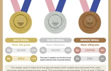 Z czego zrobione są medale Igrzysk w Tokio?