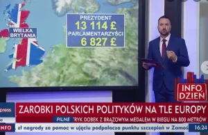 Kompromitacja TVP Info. Komuś zabrakło podstawowej wiedzy