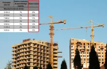 Ceny mieszkań oszalały. W Gdyni i Sosnowcu wzrosty o ponad 20 proc.