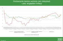 Zakup mieszkania w dużym mieście wciąż się opłaca