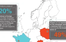Infografika: Ustawowy limit zagranicznego kapitału w mediach w Europie
