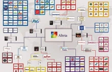 Światem rządzą cztery korporacje: Black Rock, State Street Corp., Vanguard...