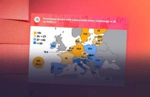 'Gniazdownicy' w Europie. Kiedy opuszczamy rodzinny dom? Polska w...