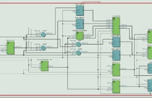 Co w FPGA siedzi