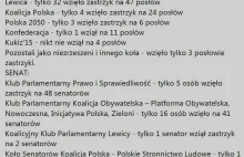 Ilu polityków się zaszczepiło? No mało