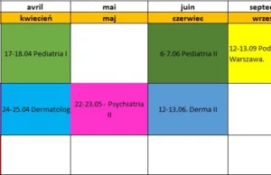 Polskie Towarzystwo Homeopatii "Klinicznej" prowadzi szkolenia lekarzy.