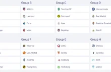 Znamy Grupy Champions League