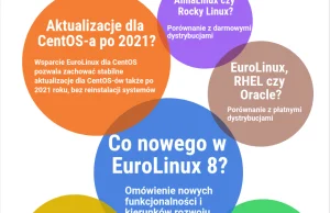 Webinar EuroLinux 09/2021 | EuroLinux