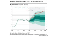 Inflacja w Polsce wzrosła o 86% w porównaniu do sierpnia 2020.