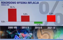 inflacja wg Polsatu