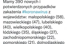 Mamy 390 nowych i potwierdzonych przypadków zakażenia #koronawirus