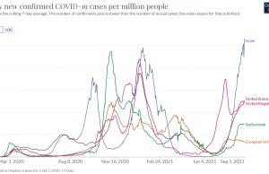 Israel: Highest infection rate in the world