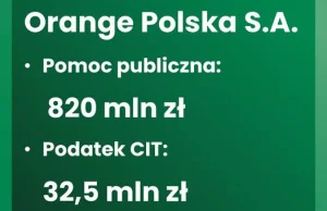 Orange zapłacił 32,5 mln zł podatku. Dostał 820 mln zł pomocy publicznej.