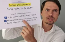 Grzegorz Płaczek a sprawa duńska. Jak manipulować prawdziwymi danymi.