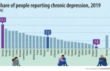 Eurostat: Depresja w Europie - Polska poniżej średniej unijnej