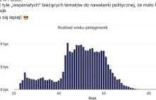 Pielęgniarek będzie coraz mniej