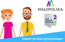 Są wyniki 5. edycji Budżetu Obywatelskiego Województwa Małopolskiego