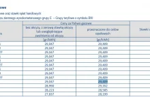 Podwyżki gazu dla wspólnot mieszkaniowych o ponad 100%