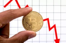 Bitcoin spada do prawie 40 tys. dolarów w obawie przed kryzysem w Chinach