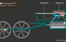 Animacja pokazująca napęd lokomotywy parowej