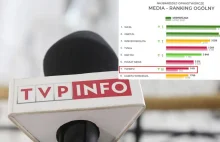 TVP Info notuje wzrost o blisko 93 proc. Czy może być lepiej?