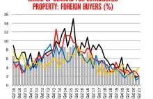 Evergrande to bomba dla rynku nieruchomości nie tylko w Chinach