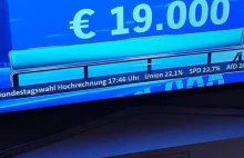 Niemiecka telewizja publiczna ARD pokazała przewidywane wyniki wyborów