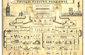 Polskie Państwo Podziemne – fenomen w skali światowej - Muzeum Historii...
