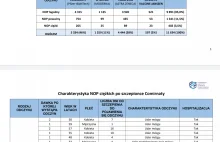 Raport PZH. Niepożądane Odczyny Poszczepienne po Covid-19