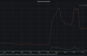 Understanding How Facebook Disappeared from the Internet