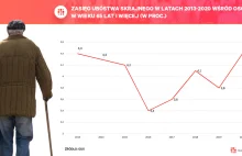 Skrajne ubóstwo wyeliminowalibyśmy za ułamek kwoty, którą wydajemy na 500+