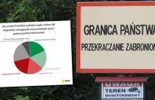 Sondaż Ibris dla Onet.pl: aż 77% Polaków przeciwko przyjmowaniu imigrantów.