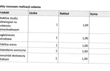 1,7 mln zł z budżetu na sfinansowanie głośników Bąkiewicza do zagłuszania wieców