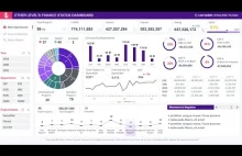 Dynamic & Interactive Dashboard in EXCEL