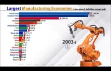 Produkcja przemysłowa (1993-2018)
