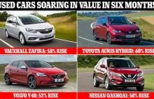 UK: Niektóre modele używanych aut podrożały o 60% w ciągu 6 miesięcy