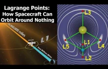 Co sprawia, że punkty Lagrange’a są specjalnymi miejscami w kosmosie?