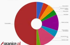 Jak płacić za książki