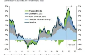 Prestiżowy bank przewiduje dalszy wzrost inflacji i podwyżki stóp