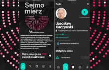 W Sejmie to się pracuje na 120%! Czyżby? Sejmomierz.pl mówi: sprawdzam