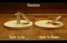 Spin 1/2 - czyli ile obrotów potrzebuje elektron by wyglądać tak samo