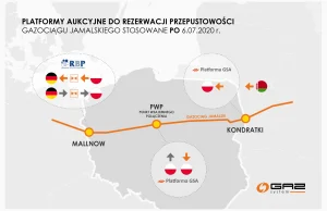 Stało się :( Rosjanie zawieszają dostawy przez Gazociąg Jamalski do Niemiec