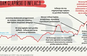 A. Glapiński o inflacji