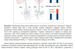 Redukcja objętości wymiany gazowej dostępnej dla płuc na oddech o 37%