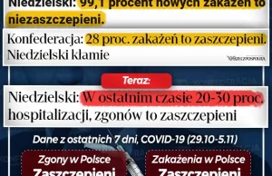 Presja ma sens. Po wielu tygodniach walki o prawdę dla obywateli ws. liczby...