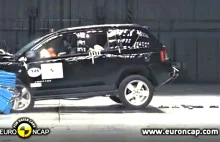 Najgorsze auta w historii Euro NCAP